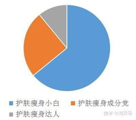 真我APP功能及產(chǎn)品分析——基于皮膚基因檢測(cè)的個(gè)性化護(hù)膚平臺(tái)