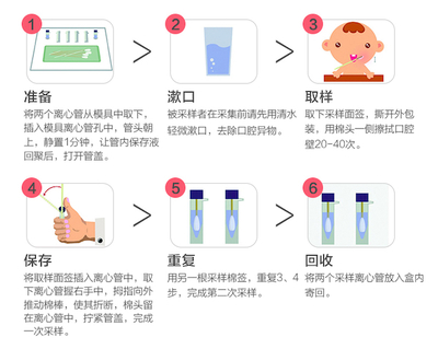 兒童基因檢測 探索潛能還是教育捷徑的幻象？