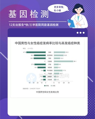 山西忻州忻府區基因檢測服務指南 機構選擇與項目解析