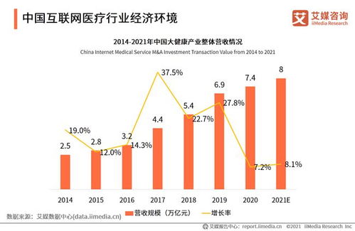 中國互聯網醫療行業發展驅動因素分析 經濟、社會與技術三重奏
